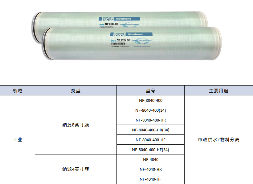 納濾膜和膜元件規(guī)格